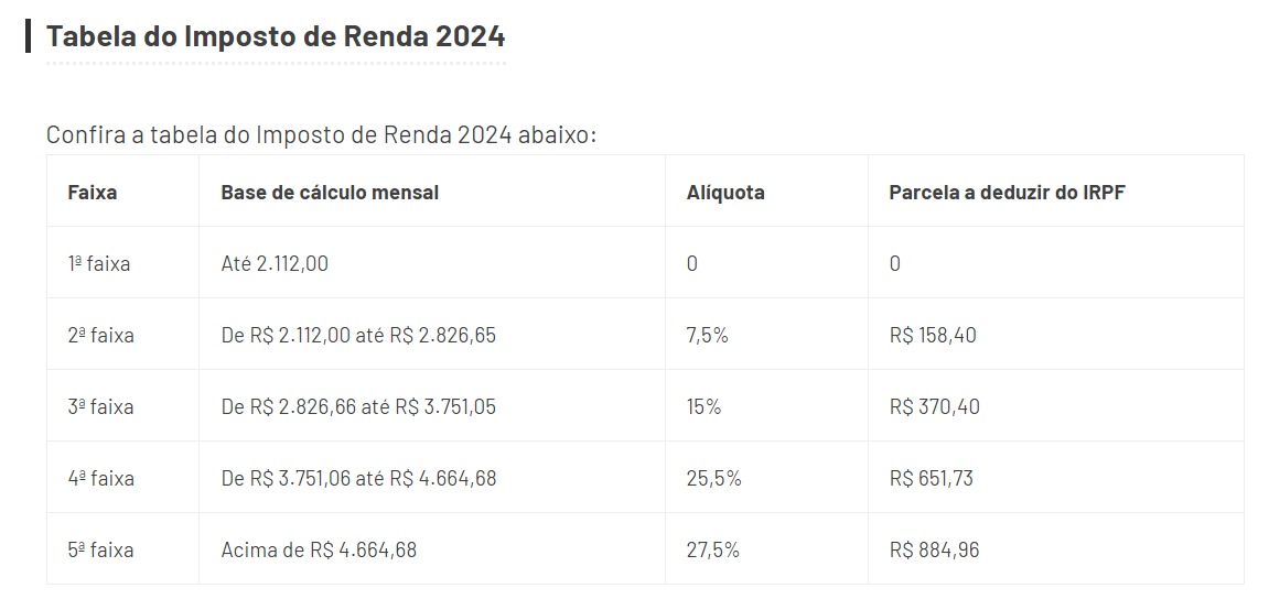 Entrega da declaração do Imposto de Renda 2024 já tem data definida